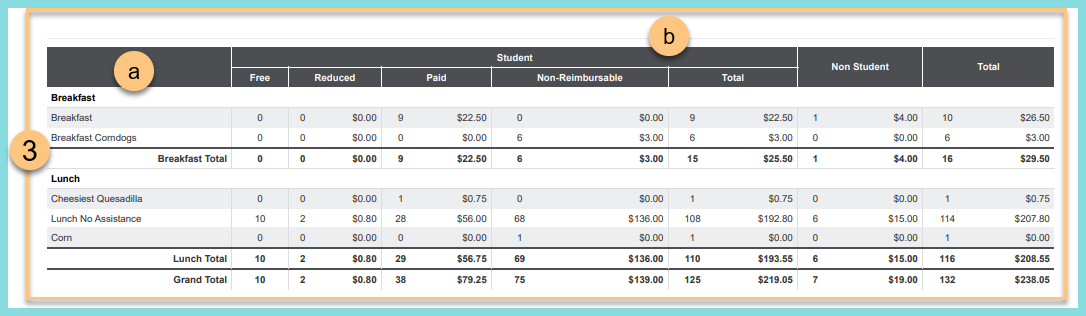 Screenshot of Building and Sales Reconciliation Items Section as described on this page.